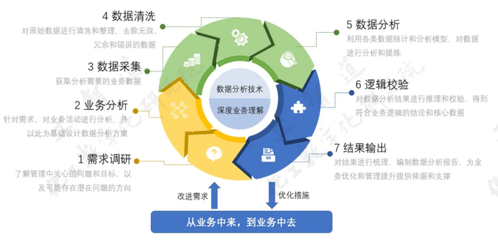 化工企业作业管理问题剖析 见证数字技术的力量