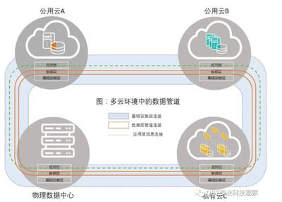 价值变现的关键 组织优化与数据治理的双轮驱动