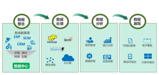 高效数据处理服务 驱动智能决策的引擎