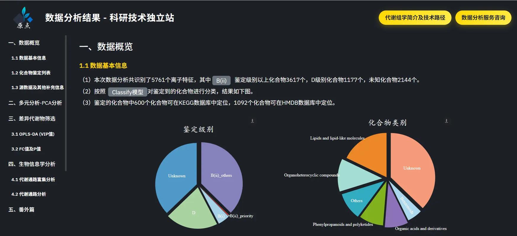 代谢组学教学及分析服务.代谢组学分析服务,绝不是只提供服务