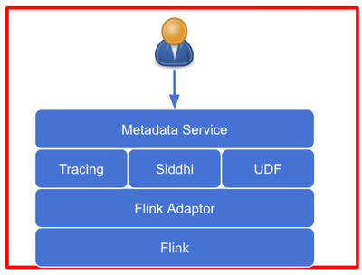 百亿条日志实时处理 为何选择Apache Flink？