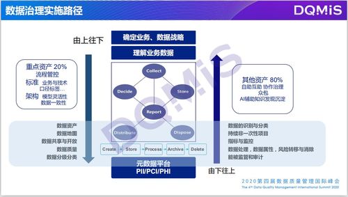 数据治理标准的国际趋势与数据处理服务的未来展望